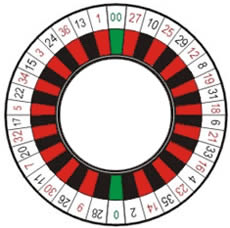 Astuce roulette